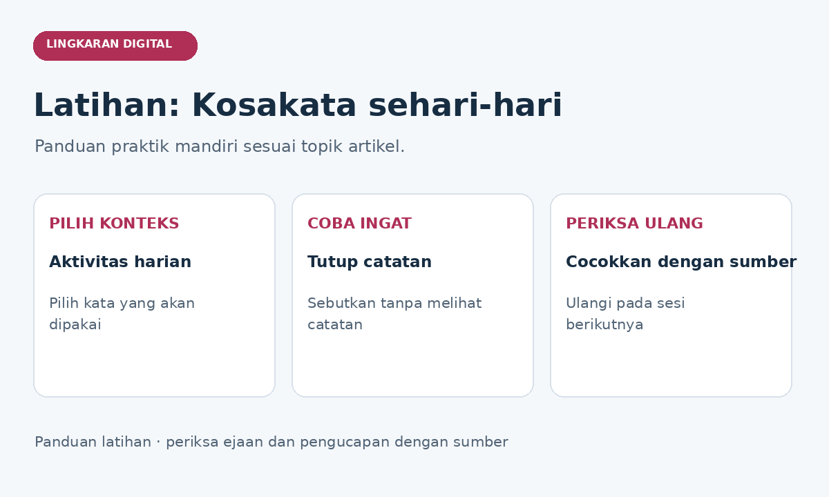 Panduan latihan kosakata sehari-hari: pilih konteks, coba ingat, lalu periksa ulang.