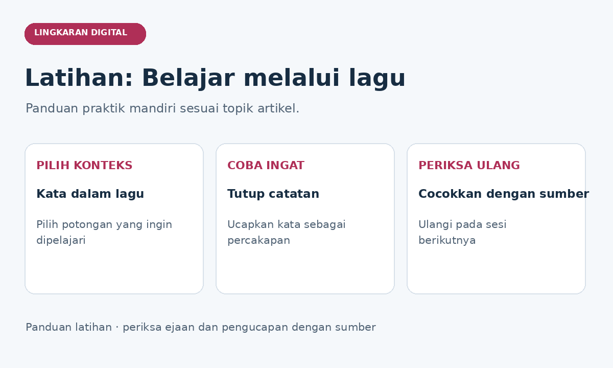 Panduan latihan kosakata melalui lagu: pilih konteks, coba ingat, lalu periksa ulang.