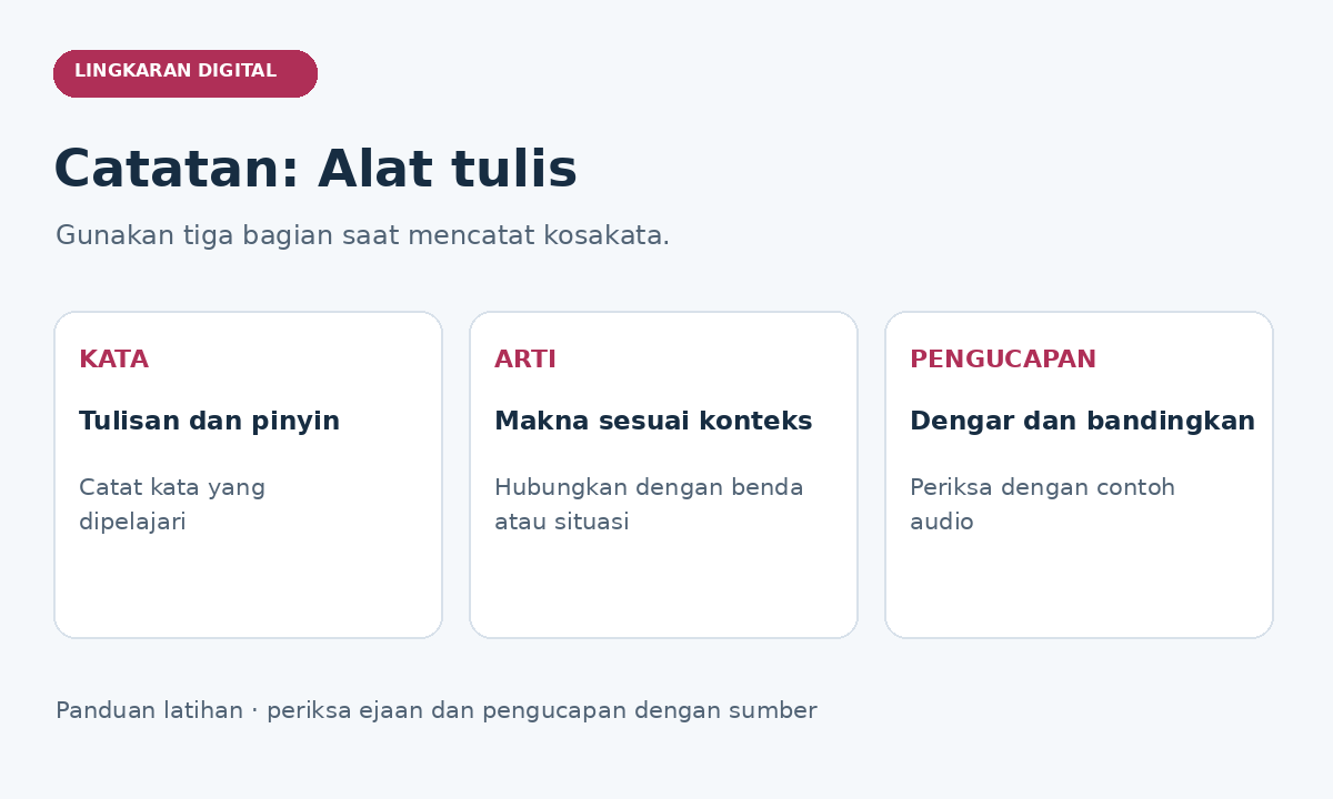 Catatan alat tulis: kata dan pinyin, makna sesuai konteks, serta contoh pengucapan.