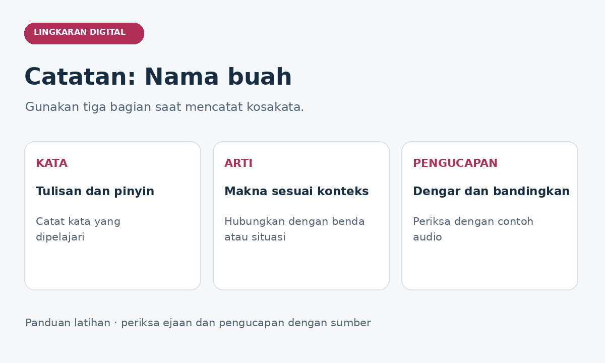 Catatan nama buah: kata dan pinyin, makna sesuai konteks, serta contoh pengucapan.