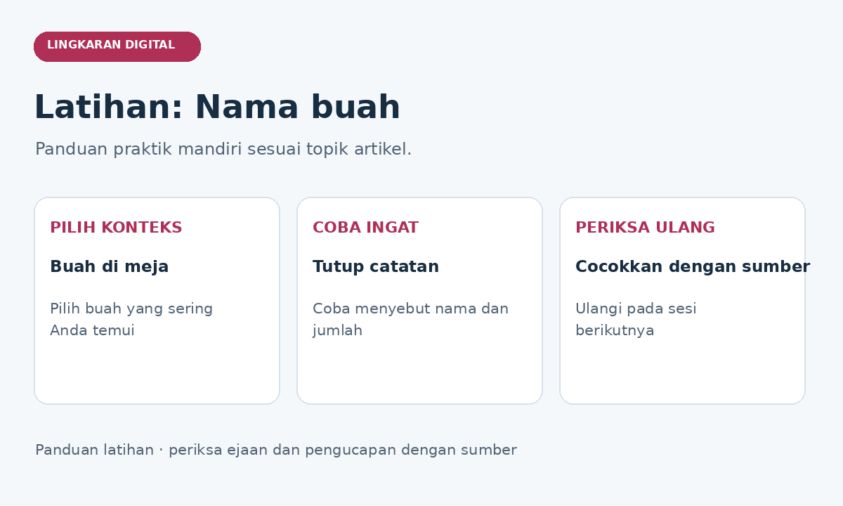 Panduan latihan nama buah: pilih konteks, coba ingat, lalu periksa ulang.