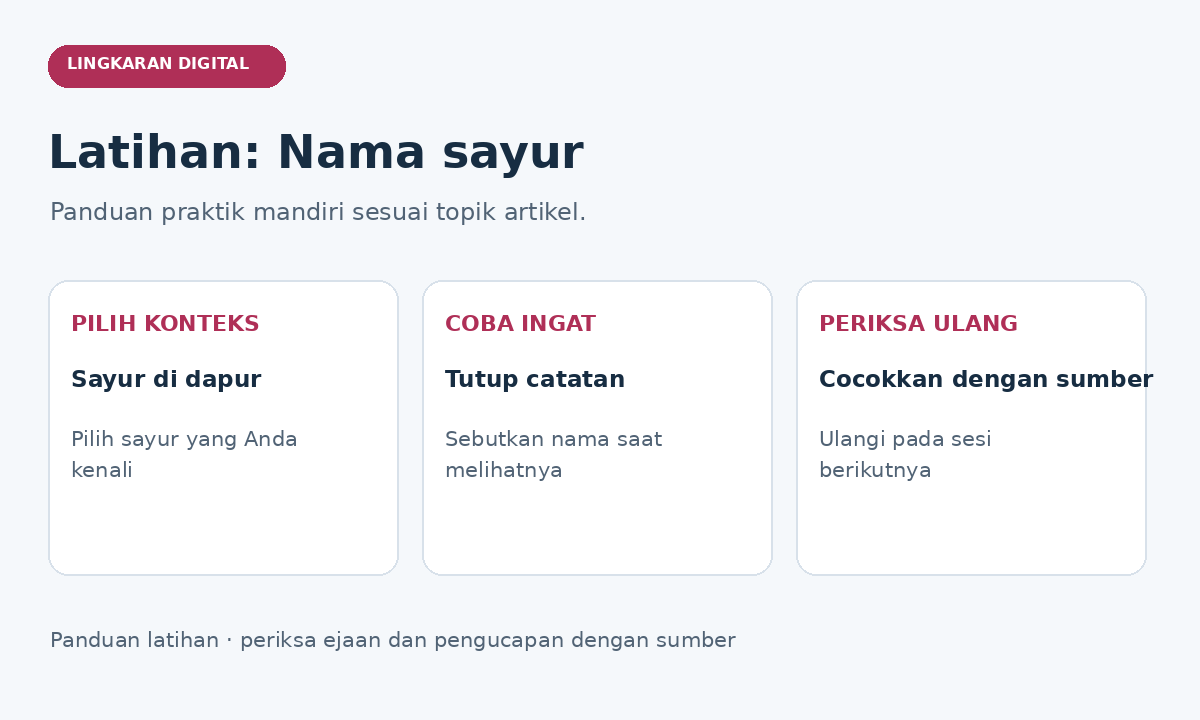 Panduan latihan nama sayur: pilih konteks, coba ingat, lalu periksa ulang.