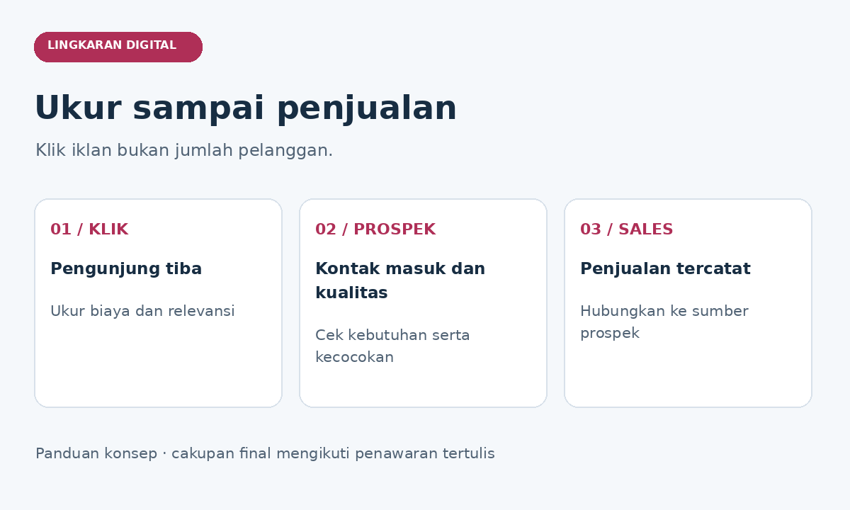 Pengukuran iklan dari klik, prospek berkualitas, sampai penjualan.