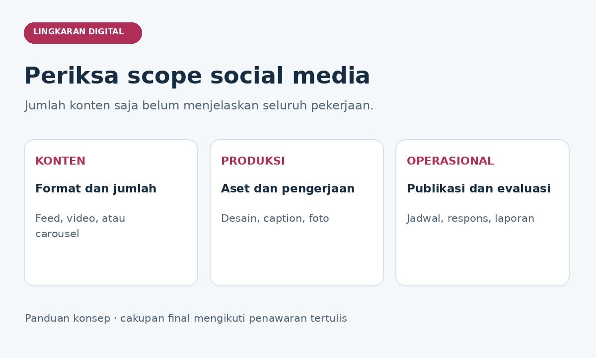 Scope social media meliputi konten, produksi, dan operasional.